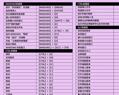 电脑快捷键大全（提高工作效率的关键技巧）