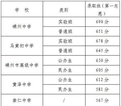 高中录取分数（探讨高中录取分数对学生未来的影响及应对策略）