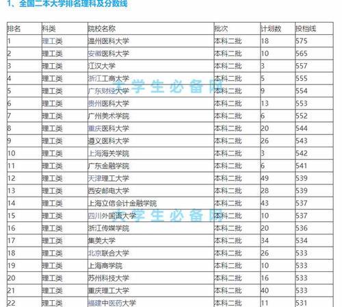 四川二本大学理科排名榜单（挑战科学巅峰）