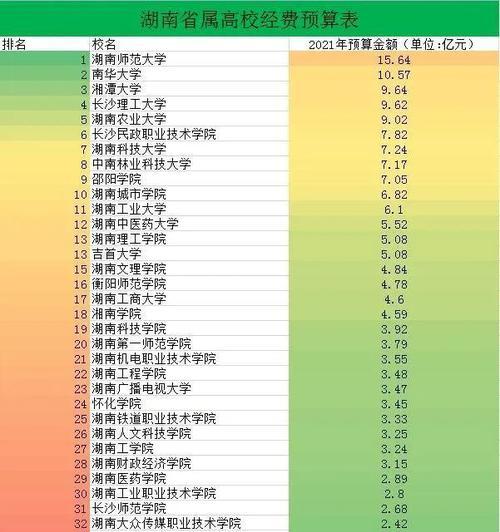 湖南长沙职业技术学院排名榜揭晓！