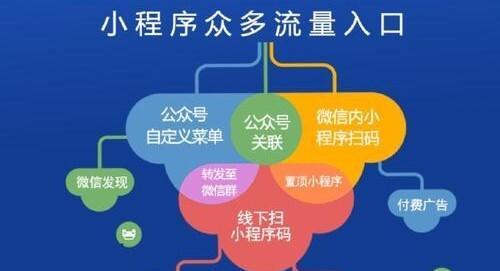 微信小程序注册官网入口，快速轻松开启你的小程序之旅（通过微信小程序注册官网入口）