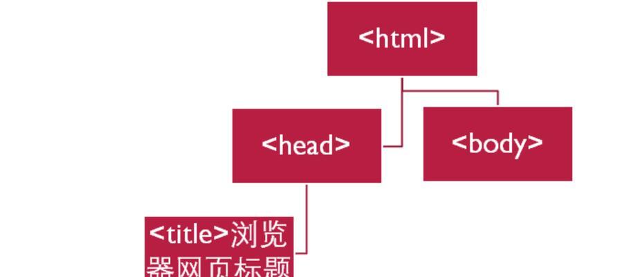 网页设计代码基础知识（掌握网页设计代码基础）