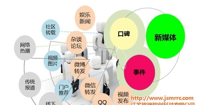 掌握网络营销的必备工具（提升企业品牌影响力的关键）