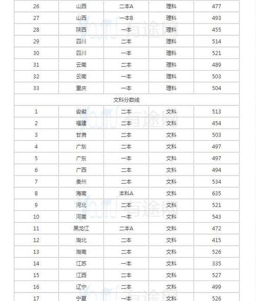 西安所有大学分数线详解（探索西安各大高校录取分数线）