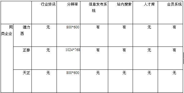 网站建设报价模板（优化企业网站建设过程）