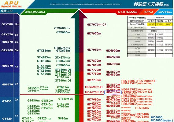 揭秘最新天梯排行显卡（揭示行业巅峰）