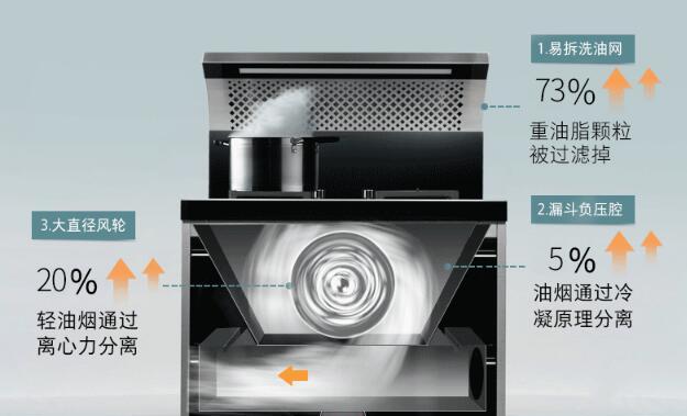 集成灶无噪音的解决方法（静谧厨房的关键步骤）