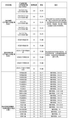 南京海信中央空调维修价格详解（了解南京海信中央空调维修费用）