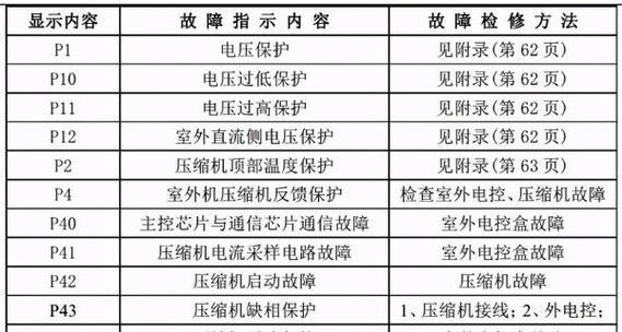 解决万喜燃气灶黄火苗问题的有效维修方法