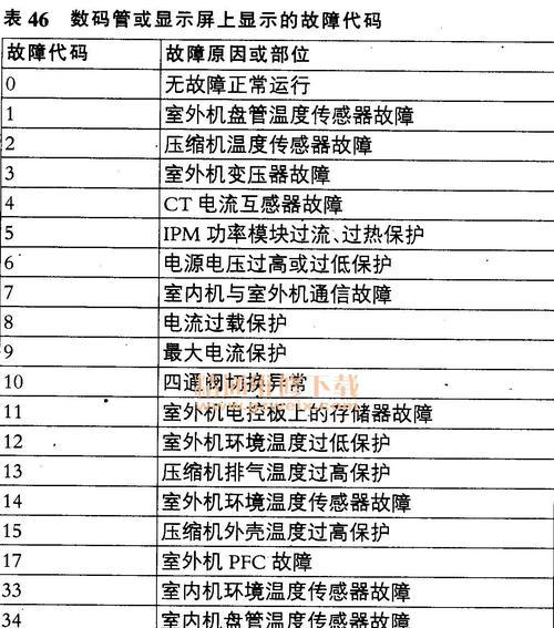 志高空调E5故障解决方法（详解志高空调E5故障原因及维修技巧）