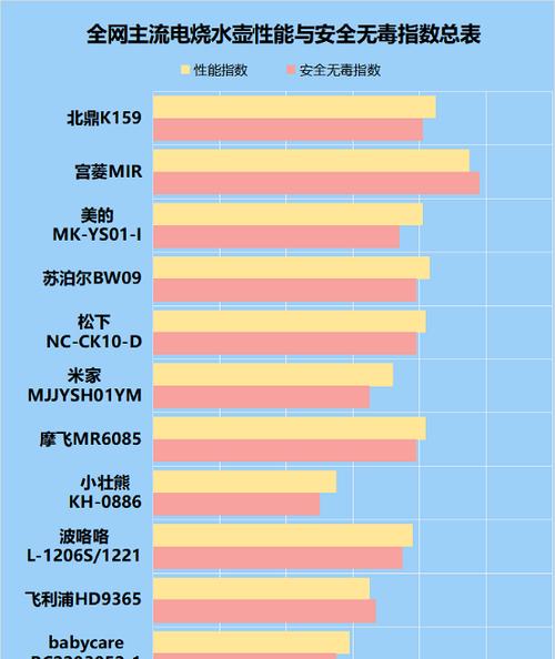 无氟空调的制冷原理及应用（揭秘无氟空调的环保制冷技术）