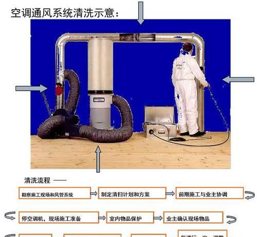 JHS移动空调缺氟原因及加氟操作步骤（解决JHS移动空调缺氟问题的简单方法）