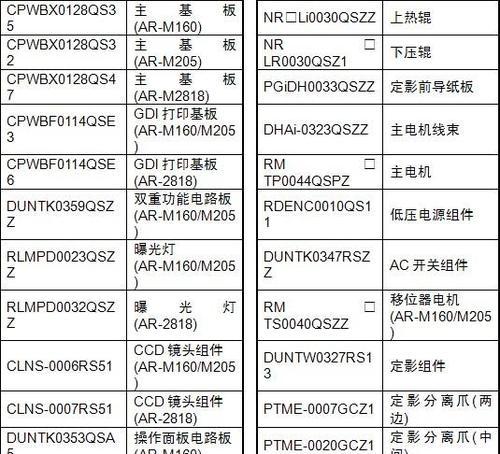 夏普冰箱故障码E6原因及维修方法（了解夏普冰箱故障码E6的原因）