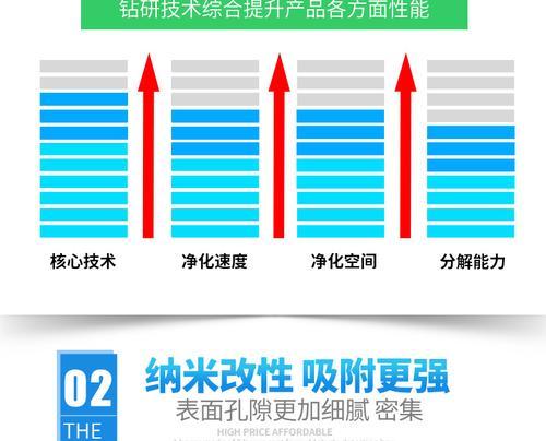 活性炭在冰箱中的使用效果及注意事项（了解活性炭在冰箱中的正确使用方法和注意事项）