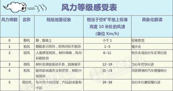 以风幕机风速测试方法的研究与应用（探索风幕机风速测试方法的准确性和可靠性）