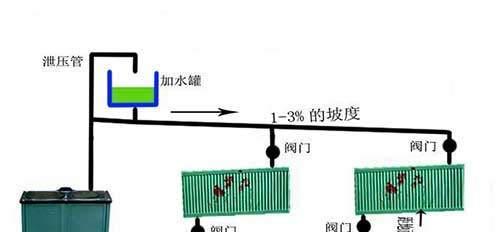 如何处理壁挂炉取暖管道漏水问题（壁挂炉漏水解决方法及注意事项）