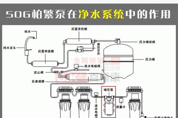 拆卸净水器的正确方法（轻松掌握净水器拆卸）