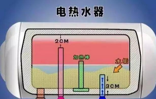 热水器水管清洗指南（彻底清洗热水器水管）