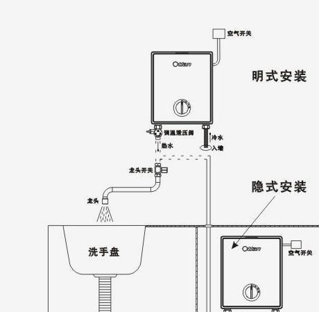 家居电器安装指南（保障安全）