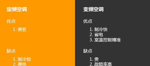 柜式空调定频和变频的区别（选择合适的柜式空调为您的需求提供更好的解决方案）