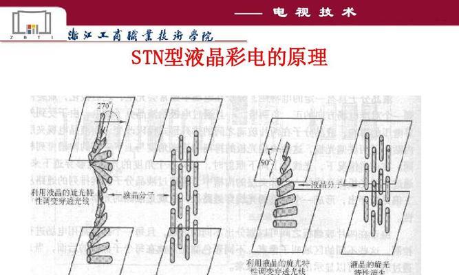 开机显示器的工作原因（了解开机显示器的工作机制及原理）