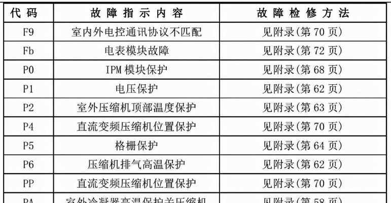 燃气灶接头方法及注意事项（详细解析燃气灶接头的安装步骤和注意事项）