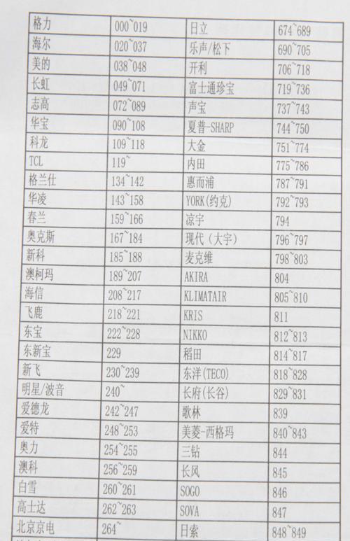 笔记本电脑自带杀毒功能的重要性（便捷、高效、全面）