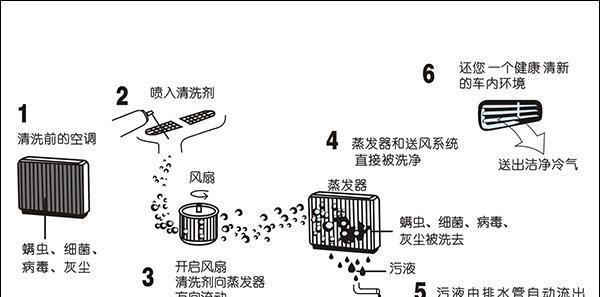 多功能家电油烟机清洗方法（让你的油烟机如新般清洁）