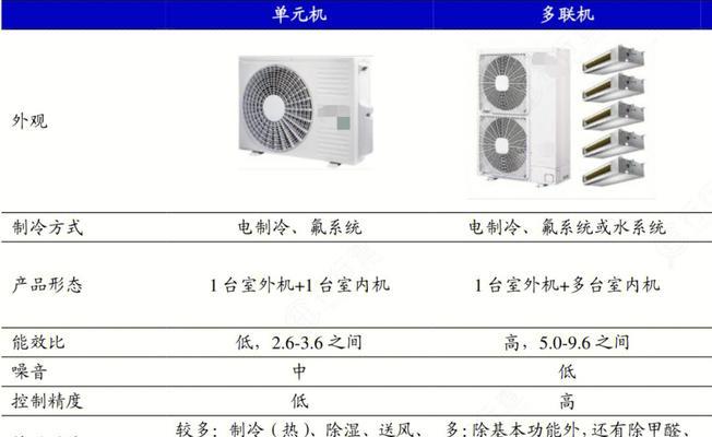 中央空调主机管道维修价格详解（掌握中央空调主机管道维修价格的关键因素）