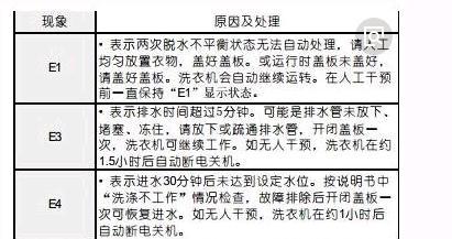 海尔冰箱出现F1故障原因及维修方法详解（探究海尔冰箱故障代码F1的根源）