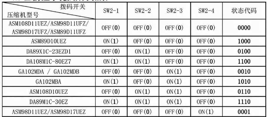 如何设置笔记本电脑遥控器（简单设置步骤助您远程控制笔记本电脑）