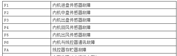 容声冰箱出现EF故障原因及维修方法（解决容声冰箱EF故障的实用指南）