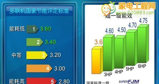 空调能耗等级解析（深入了解空调能耗等级）