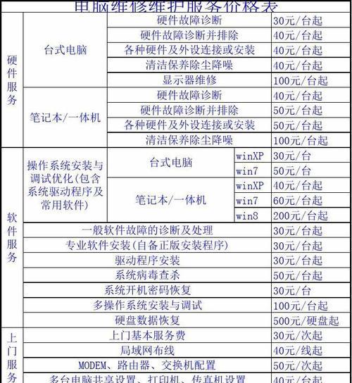 松江中央空调维修收费价格解析（了解松江中央空调维修收费标准）