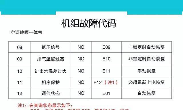 荣事达洗衣机显示u4的故障排除与维修方法（解决u4故障的实用技巧与步骤）