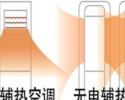 以空调制热辅热用开（空调制热的效益及应用领域）