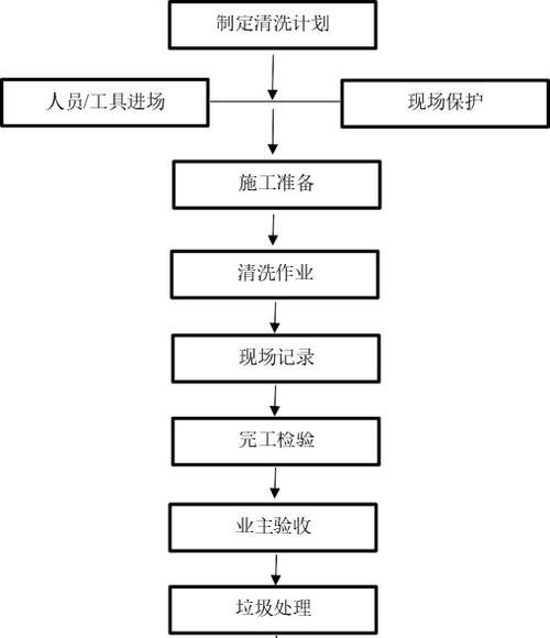 没有油烟机，如何清洗厨房油烟（无油烟机清洗厨房油烟的有效方法）