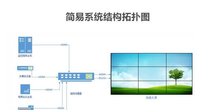 如何正确安装维辰思显示器皮套（一步步教你正确安装维辰思显示器皮套）