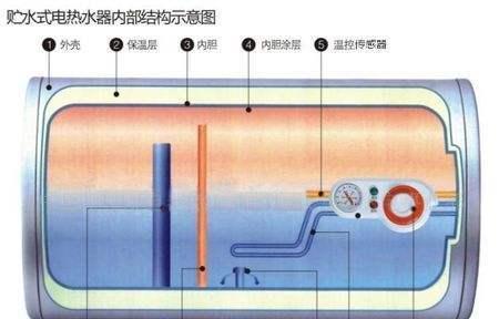 清洗空气能一体热水器的方法（简单又有效的清洗步骤）