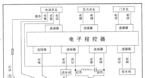 洗衣机反转问题解决方案（如何维修只能反转的洗衣机）