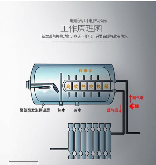 探究优乐美热水器故障代码的解决方法（优乐美热水器故障代码分析与解决）