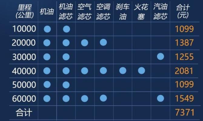 大众领域空调清洗方法指南（轻松学会清洗空调的技巧）