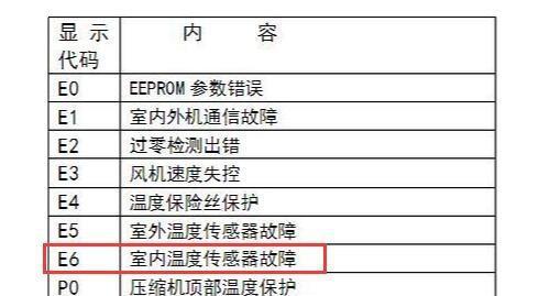 惠而浦空调P6故障代码原因与处理方法