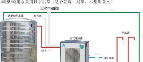 空气能热水器异响问题的解决方法（消除空气能热水器异响的有效措施及注意事项）