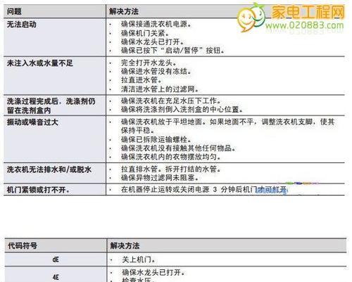 如何修复三星空调显示F7错误（解决三星空调显示F7错误的有效方法）