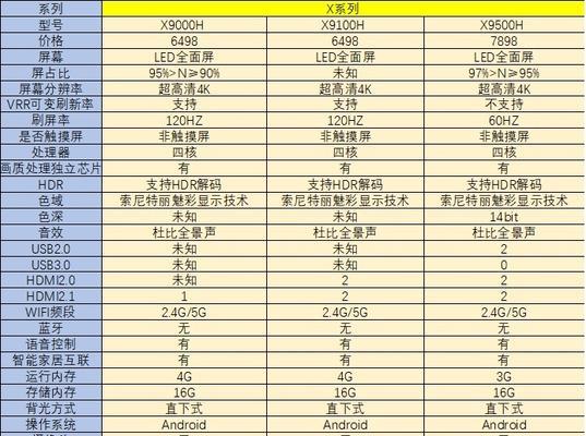 如何选择适合的电视维修服务（科学选择）