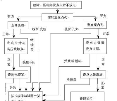 欧博燃气灶不通电解决方法（快速排查故障并修复）