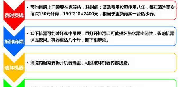 利用白醋清洗热水器，轻松解决水垢问题（方法简单易行）