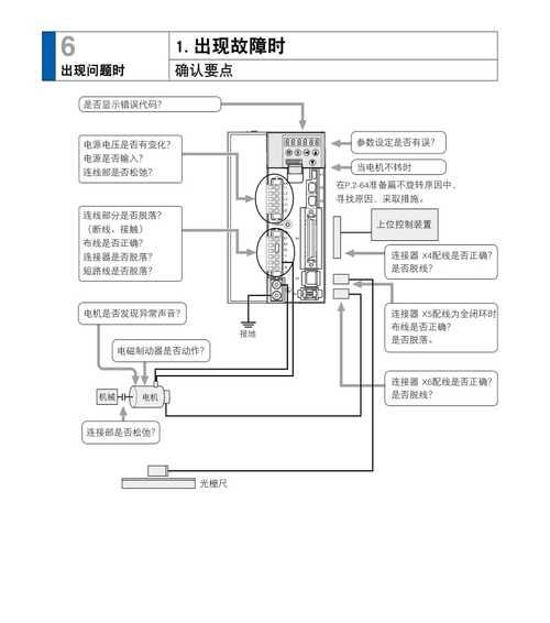 佳能5065复印机代码的应用及优势（探索佳能5065复印机代码在办公自动化中的重要性和效益）