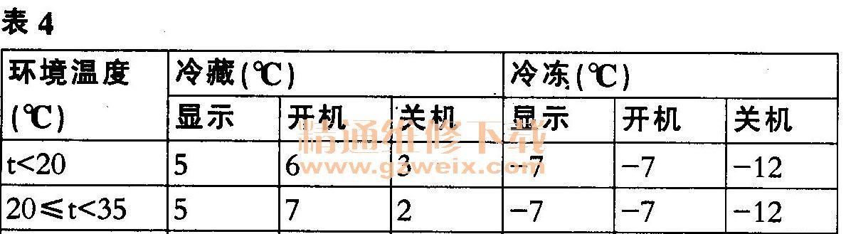 海尔冰箱F1故障维修办法（海尔冰箱显示F1故障的原因及修复方法）